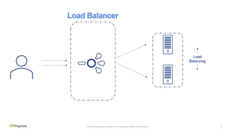 So Verwenden Sie Einen Load Balancer Als Api Gateway Kemp