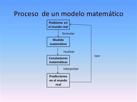 Modelos Matemáticos