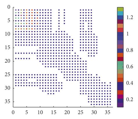 The effect of thresholding with threshold ε=10−5 (left), ε=10−3 ...