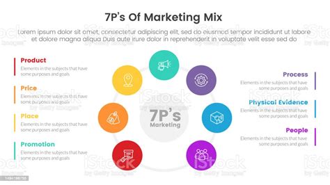 Vetores De Infográfico De Estratégia De Mix De Marketing 7ps Com