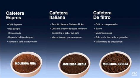 ᐈ Tipos de molienda Cuántos existen y para qué se utilizan CaféSinMás