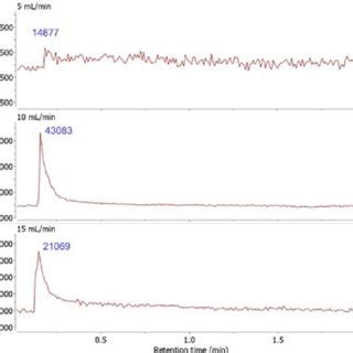 Comparison Of Total Ion Count TIC Signals Obtained Using ASAP Top