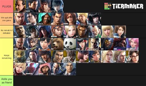 Tekken Tier List Lasopalotto