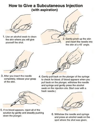 Administering A Subcutaneous Injection Rnpedia