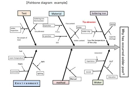 [DIAGRAM] Parts Of A Fish Diagram - MYDIAGRAM.ONLINE