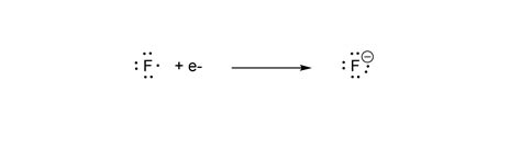 What Is The Electron Affinity Of Fluorine Quizlet