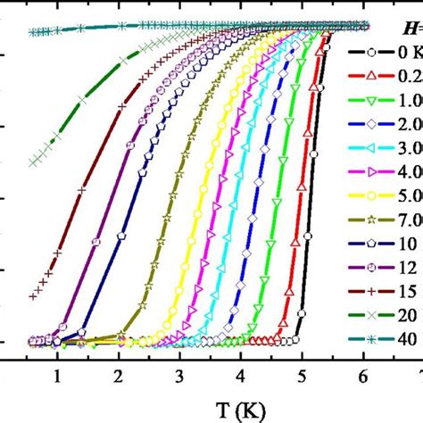 Color Online Temperature Dependence Of The Resistivity T For Li