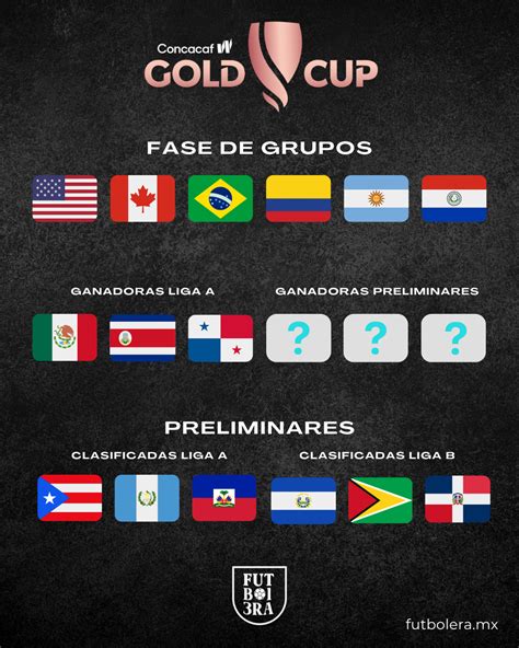 Copa Oro Concacaf W 2024 Qué selecciones participarán Futbolera