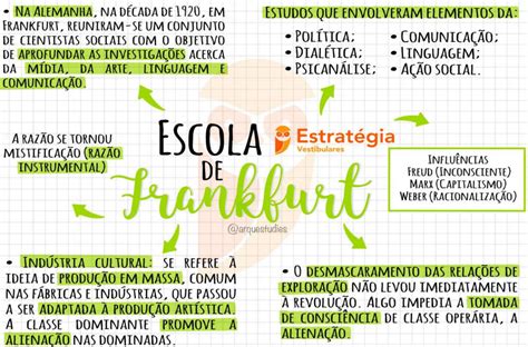 Os Conceitos Teóricos Apresentados Pela Escola De Frankfurt - 15 mapas mentais sobre escola de frankfurt – Artofit