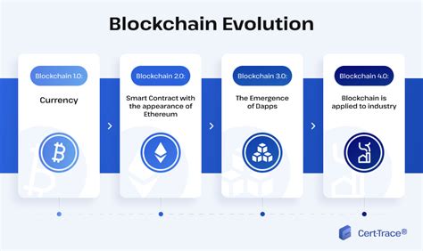 From Bitcoin To Beyond The Evolution Of Blockchain Technology Cert Trace®