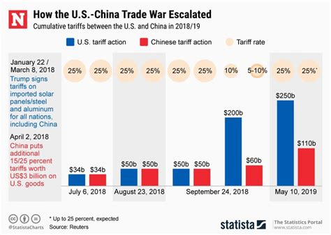 U S China Trade War Beijing Vows Necessary Countermeasures As New