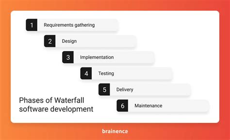 Agile vs. Waterfall: Choose the Right Methodology for Your Project