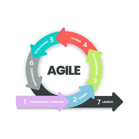 Agile Modeling Package Diagram Agile Model For Software D