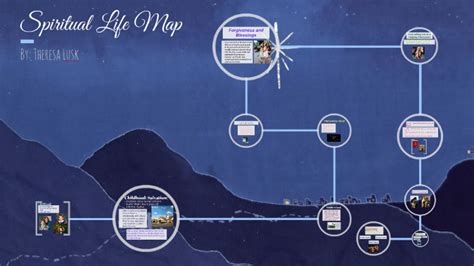 Spiritual Life Map By Theresa Dell On Prezi