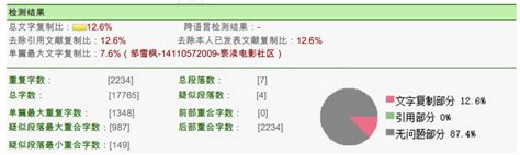 掌握知网查重原理，有效降低重复率10以下（已补充我完整的知网查重报告） 知乎