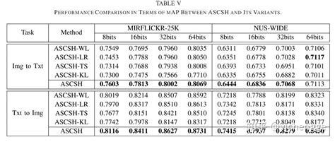 Asymmetric Supervised Consistent And Specific Hashing For