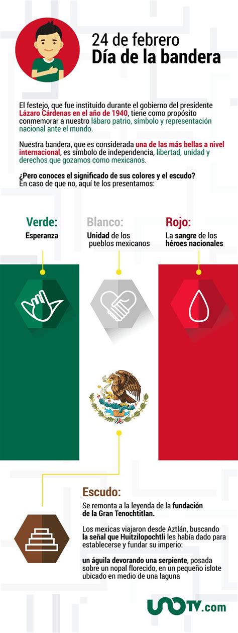 Infograf A Conoces El Significado De Los Colores De La Bandera