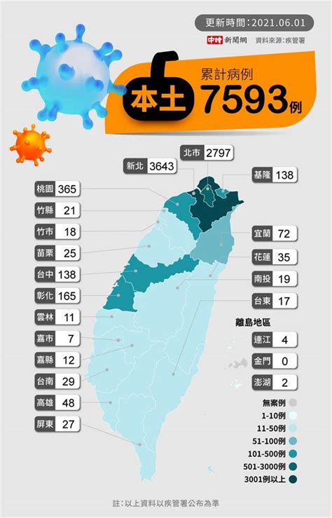 地圖看疫情》今日7縣市確診＋0 新北7區破200例仍處高峰 生活 中時新聞網