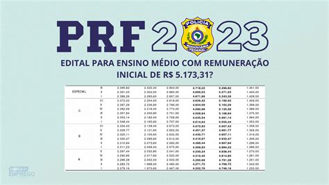 Concurso Prf 2023 Novo Edital Para Ensino Médio Com Remuneração