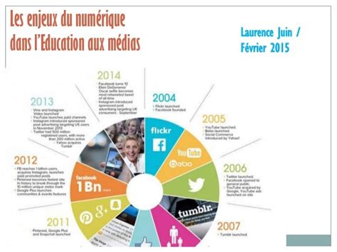 Les Enjeux Du Numérique Dans Leducation Aux Médias