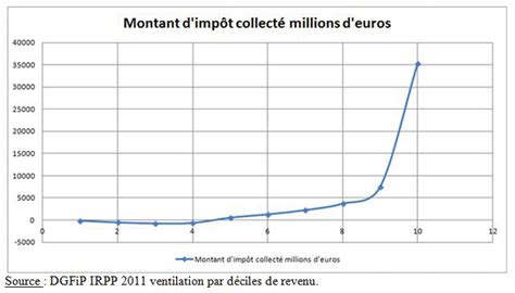 Réforme de la taxe d habitation quels enjeux Fondation IFRAP