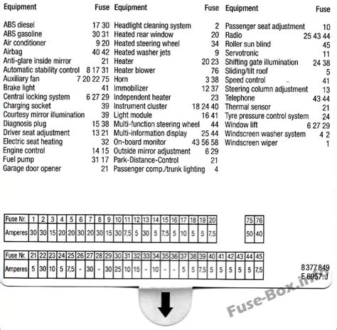 Fusibles Y Relés Para Bmw Serie 5 E39 1996 2003 Diagramas De Caja De Fusibles