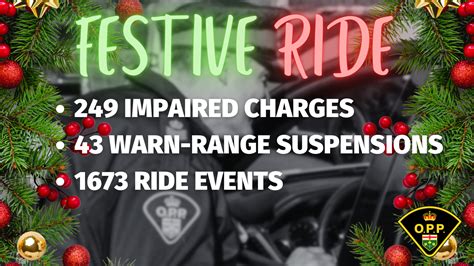 Nearly 250 Impaired Charges Laid So Far Locally In Festive Ride