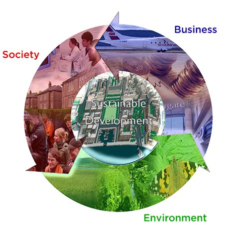 Sustainable Development | 20 Nano