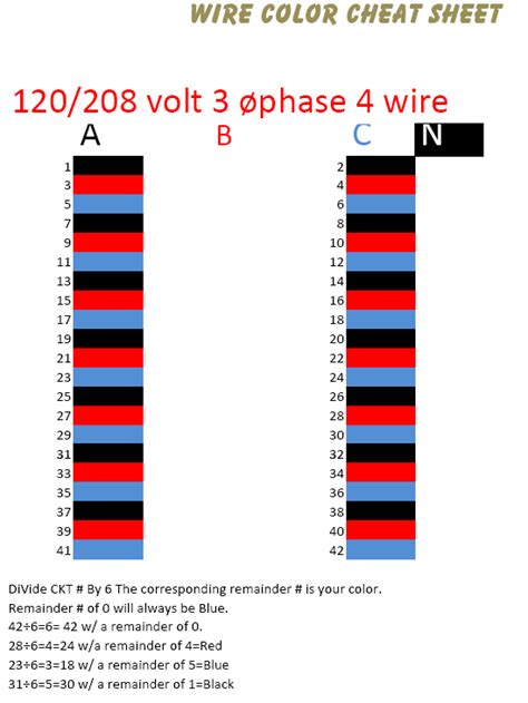 Wire Color Code Chart