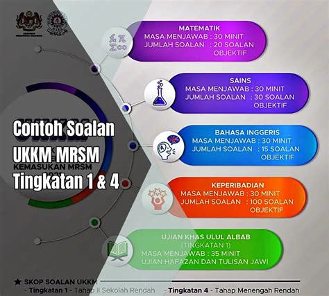 Contoh Soalan Ukkm Tingkatan Kemasukan Mrsm