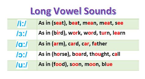 English Long Vowel Sounds Pohentics Hand To Sudents