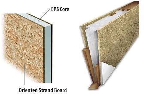 Structural Insulated Panels Sip Expanded Polystyrene Eps Panels