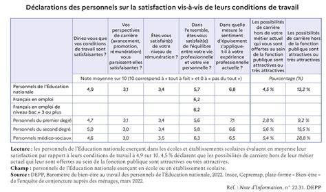 DEP 4 SGEN CFDT Côte d Azur