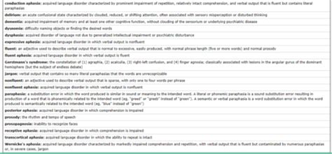 Mental Status Exam Definitions Flashcards Quizlet