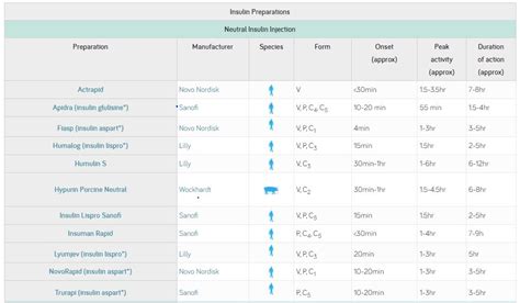 Hba1c Conversion Chart Uk Nhs Conversion Chart