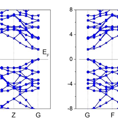 Spin Polarized Band Structures Of Pure Gec Alpha And Beta Are Referred Download Scientific