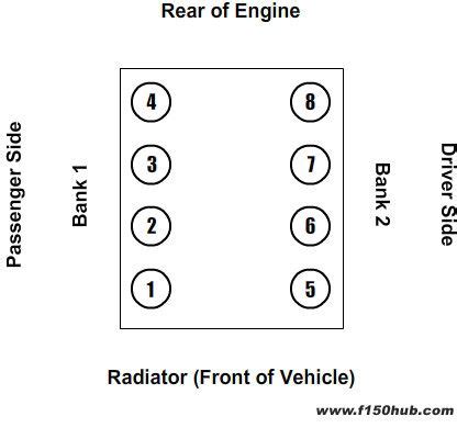 Location Of 4 Cylinder On 5 2 Engine