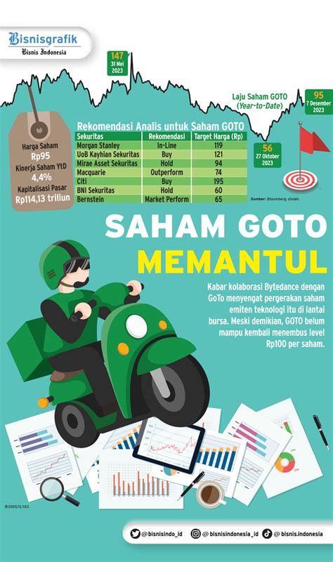 Saham Goto Dibeli Petingginya Jacky Lo Dengan Harga Rp2