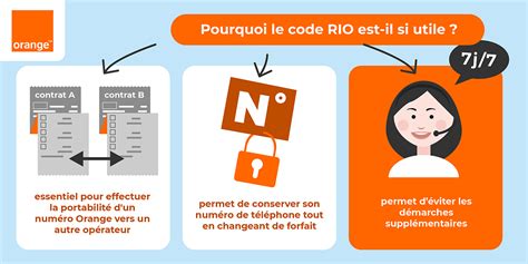 Code Rio Orange Comment L Obtenir Pour Garder Son Num Ro