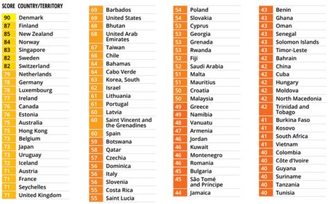 Transparency International 2023 Report Ranks 180 Countries And