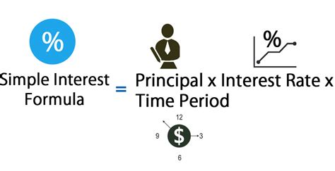 Simple Interest Formula How To Calculate Simple Interest