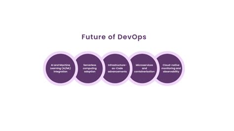 What Is Aws Devops Everything You Need To Know