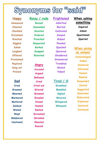 Synonyms For Said Word Mat Teaching Resources