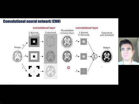 Deep Learning For Tomographic Image Reconstruction Reason Town