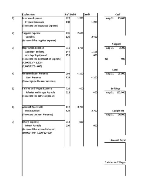 3 2a Pdf Expense Debits And Credits