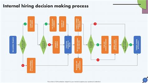 Talent Acquisition Process Framework Powerpoint Presentation Slides Hb V Ppt Sample