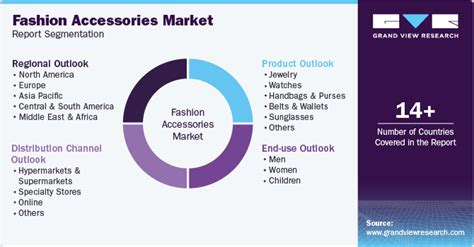 Fashion Accessories Market Size And Share Report 2030