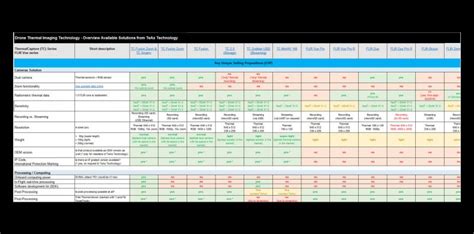 Drone Thermal Camera Comparison Sheet | ThermalCapture - Thermal ...