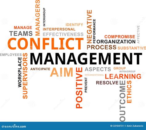 Word Cloud Conflict Management Stock Vector Illustration Of Teams