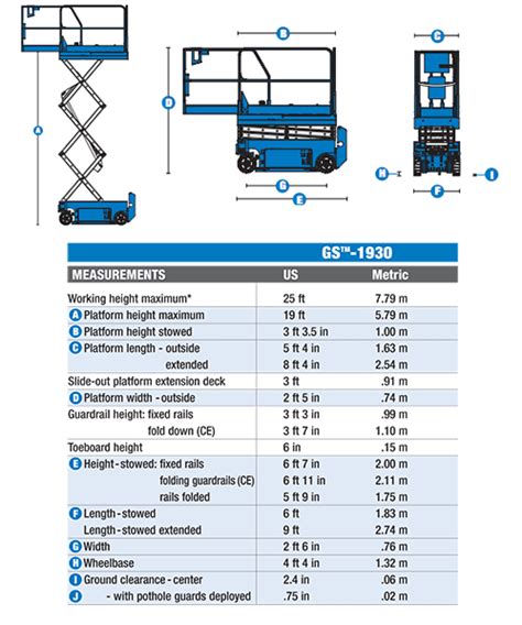 Ficha Tecnica Genie Gs